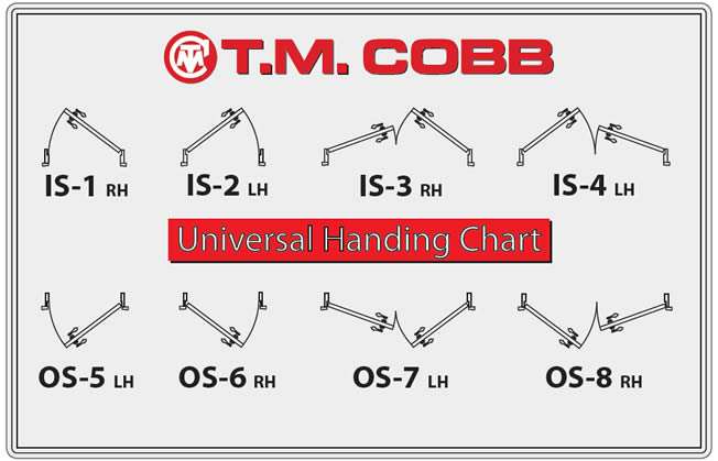 Universal Handing Chart